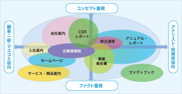 活動領域